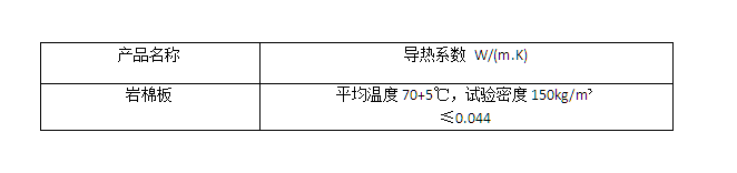 巖棉板導(dǎo)熱系數(shù)