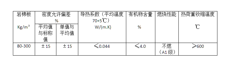 盛世金鼎巖棉板容重國標(biāo)