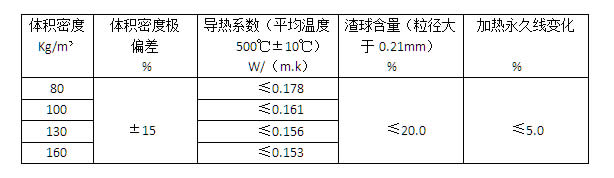 盛世金鼎電廠用 硅酸鋁針刺毯國標要求