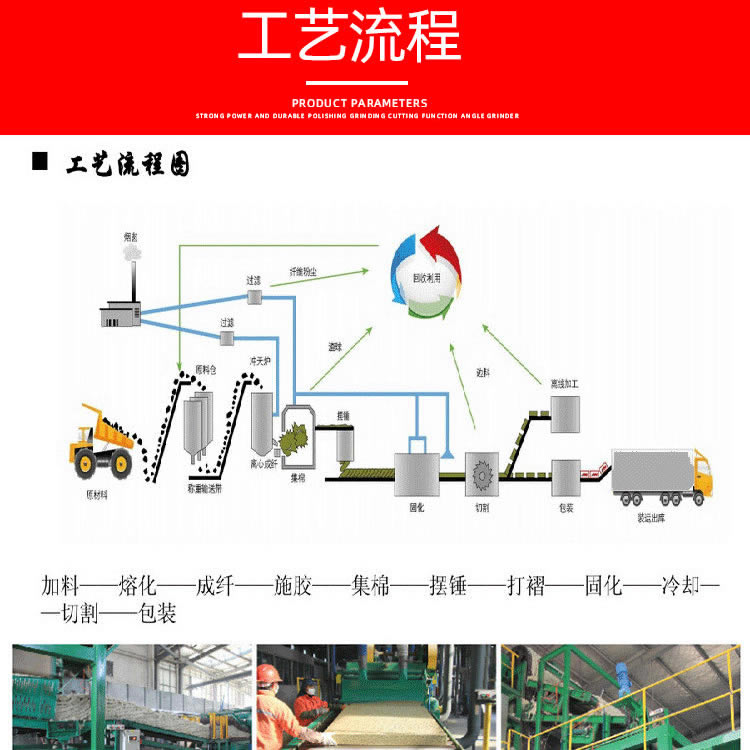 屋頂隔斷夾層巖棉板